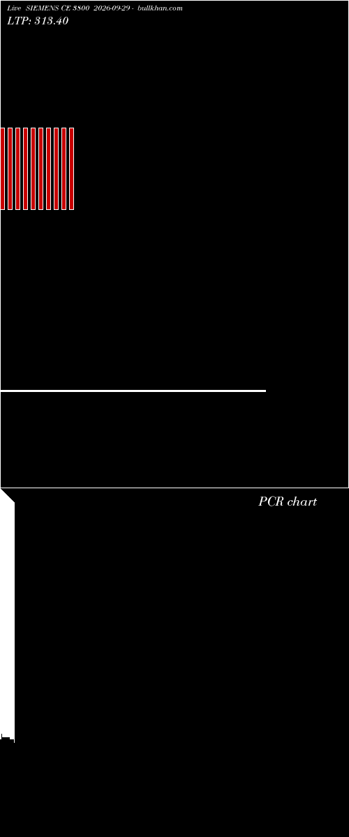  option chart SIEMENS CE 3800 2026-09-29 