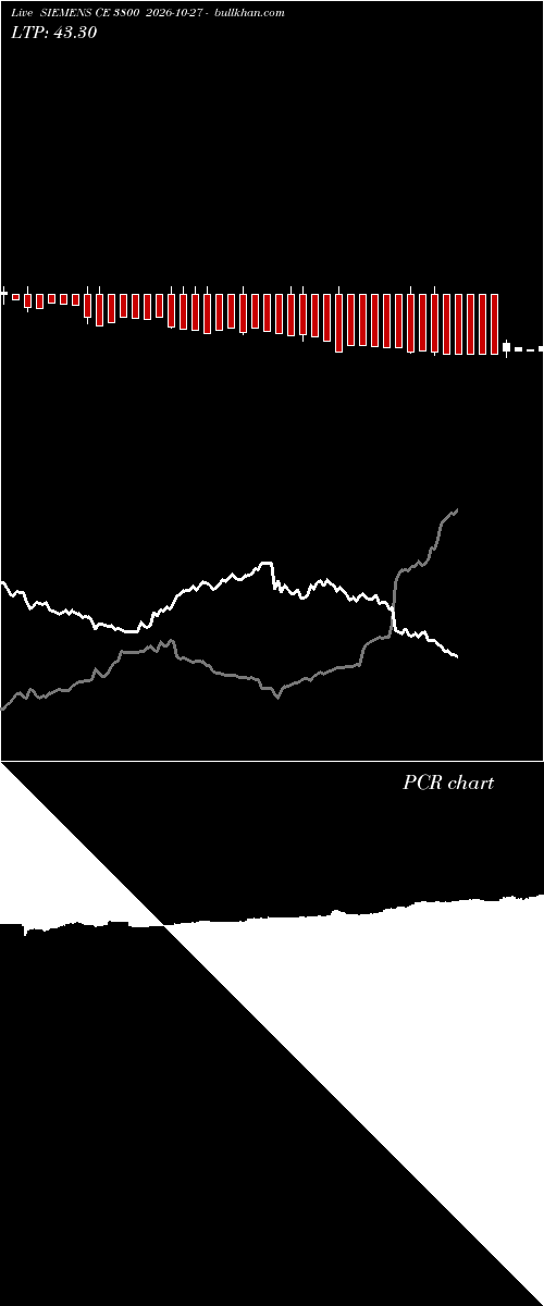  option chart SIEMENS CE 3800 2026-10-27 