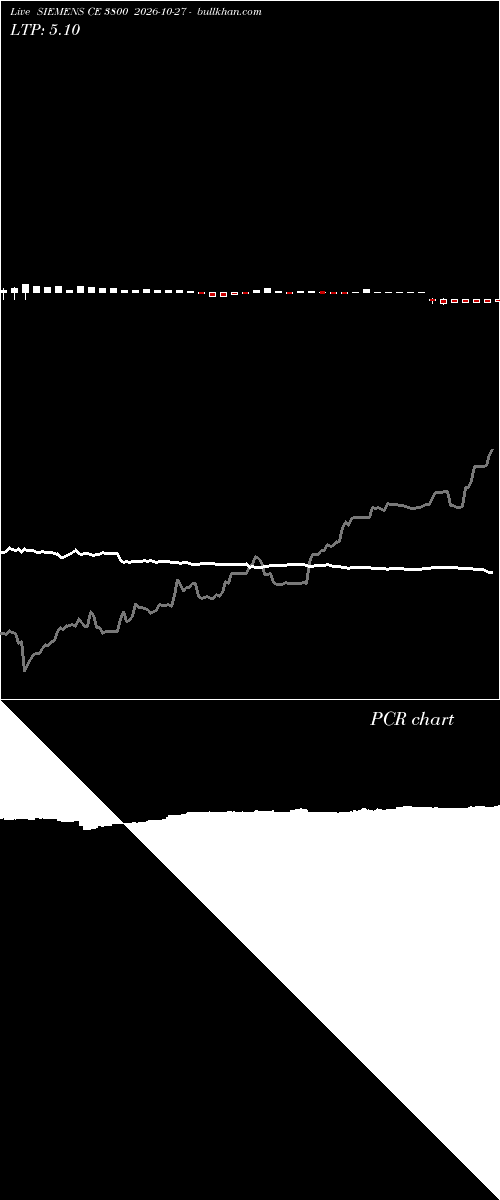  option chart SIEMENS CE 3800 2026-10-27 