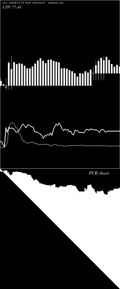  option chart SIEMENS CE 3850 2026-04-28 