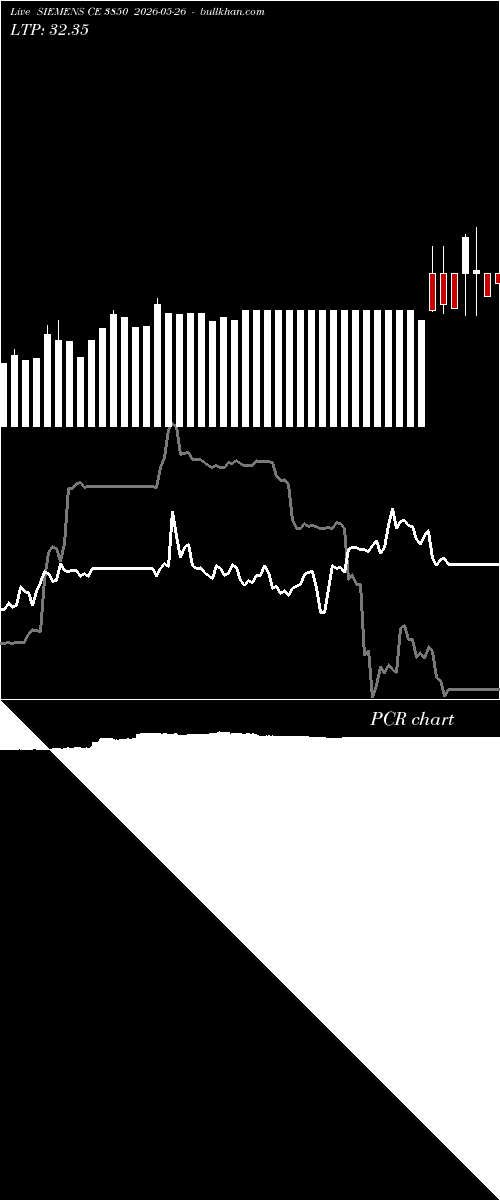  option chart SIEMENS CE 3850 2026-05-26 