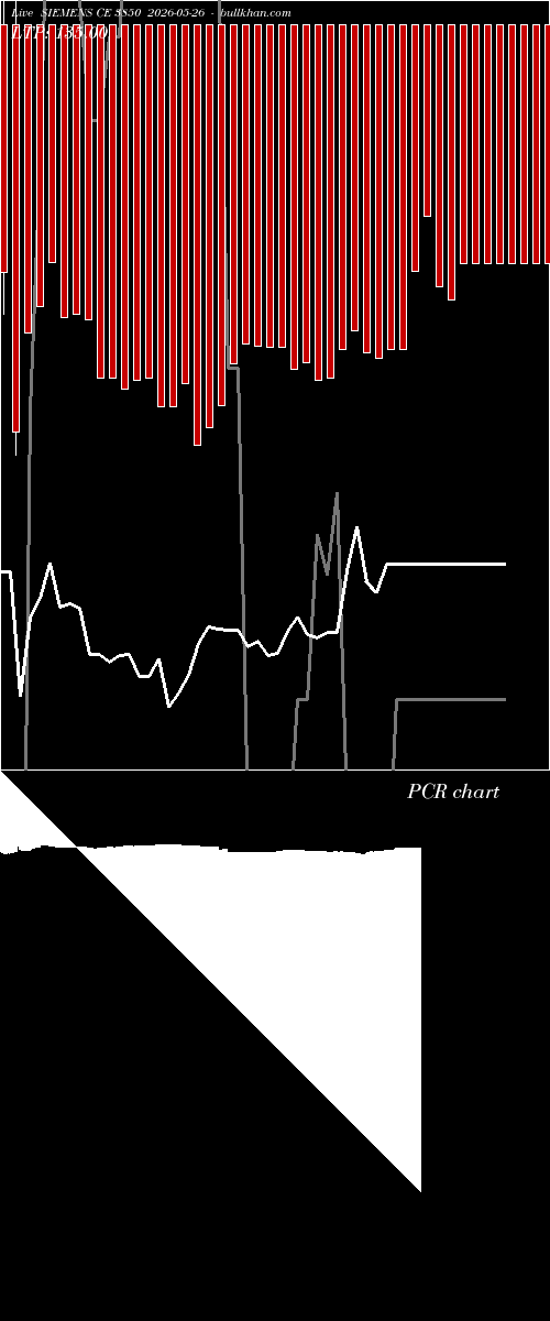  option chart SIEMENS CE 3850 2026-05-26 