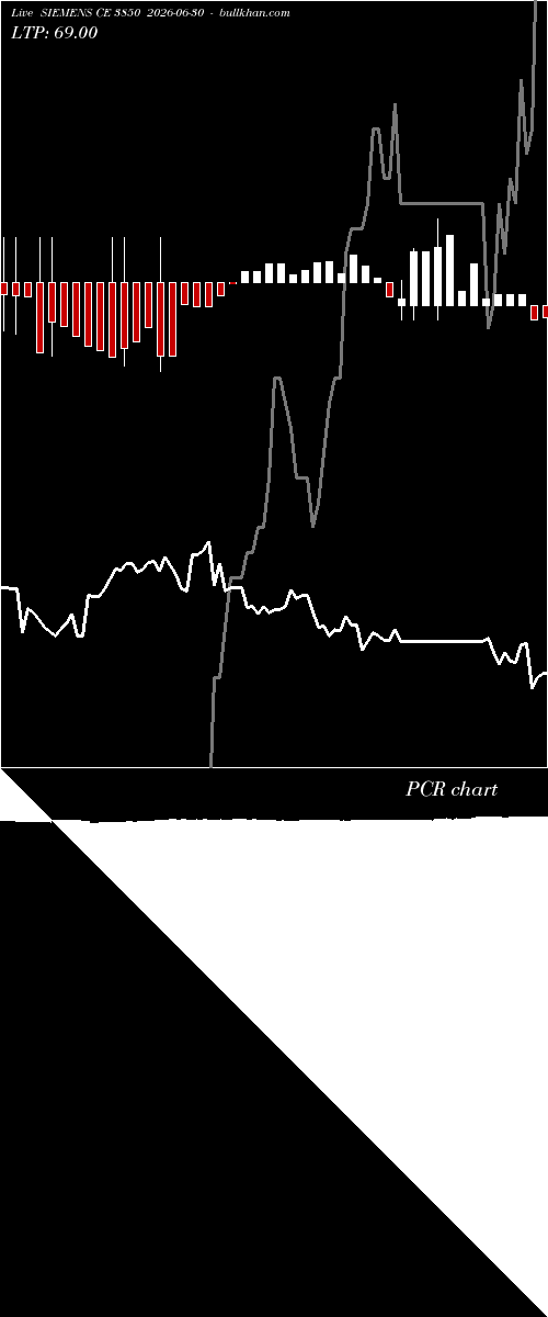  option chart SIEMENS CE 3850 2026-06-30 