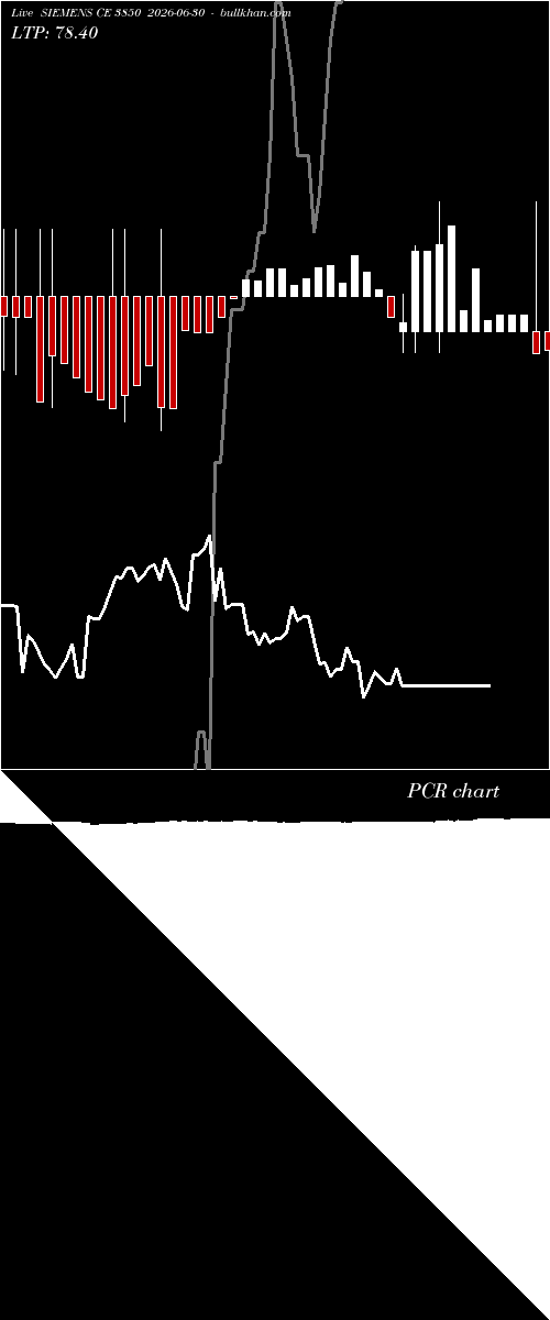  option chart SIEMENS CE 3850 2026-06-30 