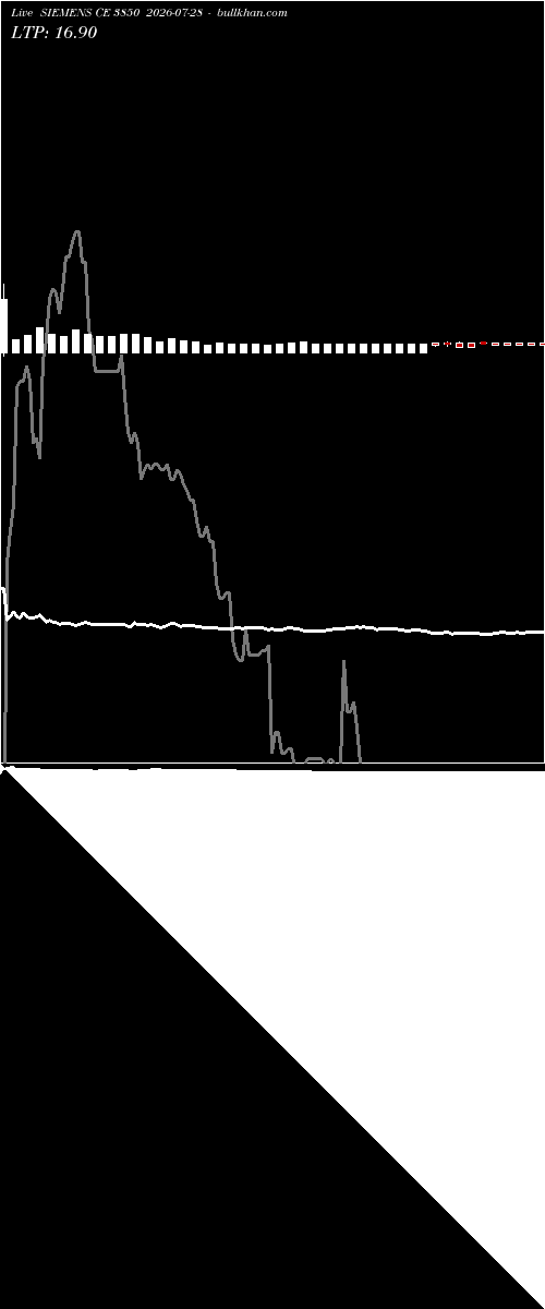  option chart SIEMENS CE 3850 2026-07-28 