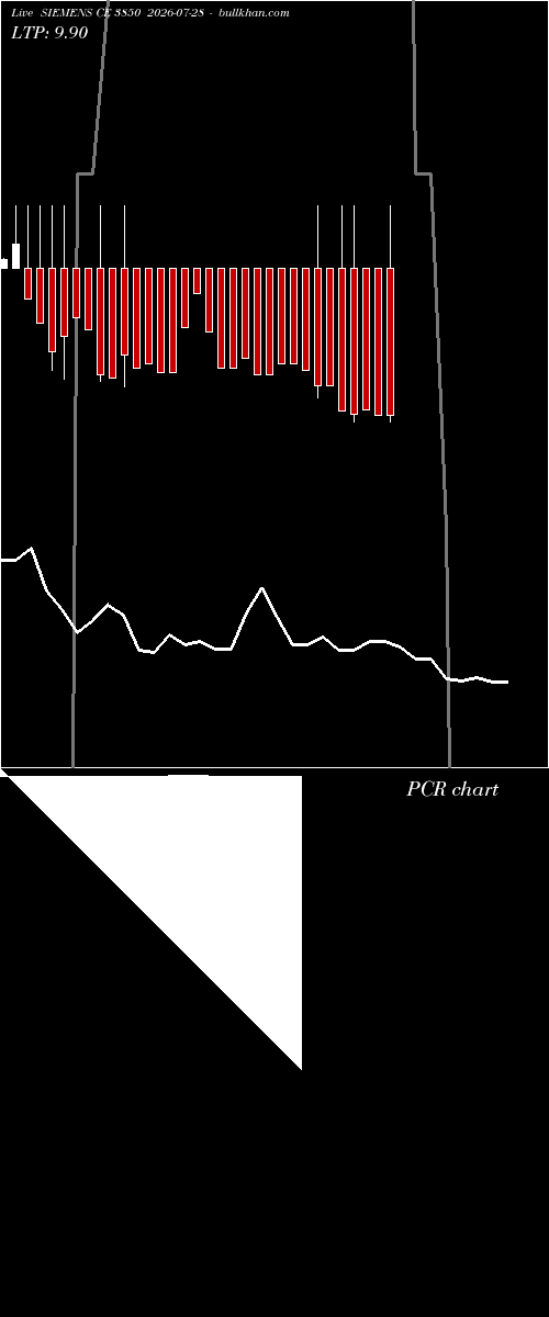  option chart SIEMENS CE 3850 2026-07-28 
