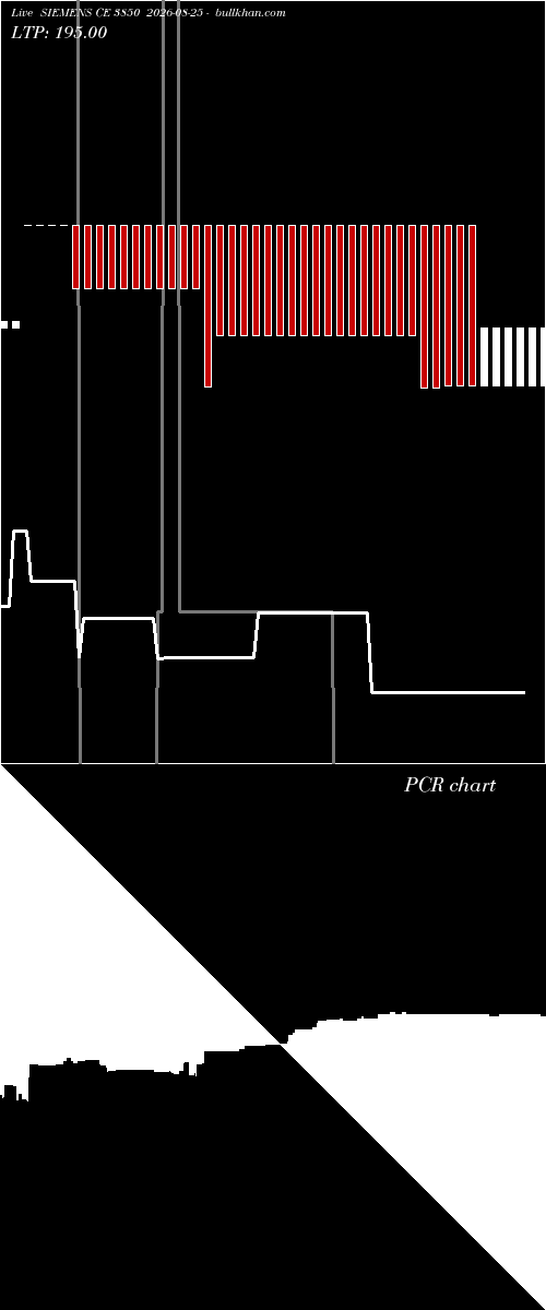  option chart SIEMENS CE 3850 2026-08-25 