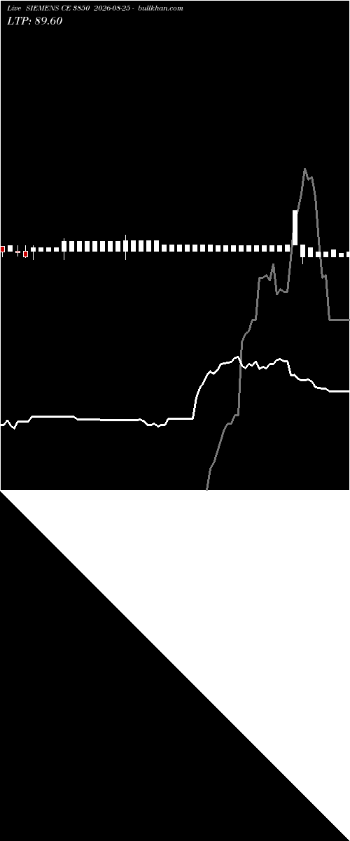  option chart SIEMENS CE 3850 2026-08-25 