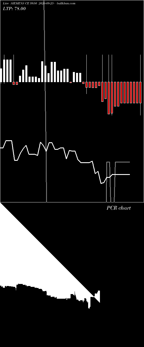  option chart SIEMENS CE 3850 2026-08-25 