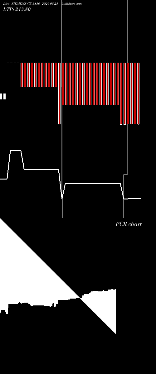  option chart SIEMENS CE 3850 2026-08-25 