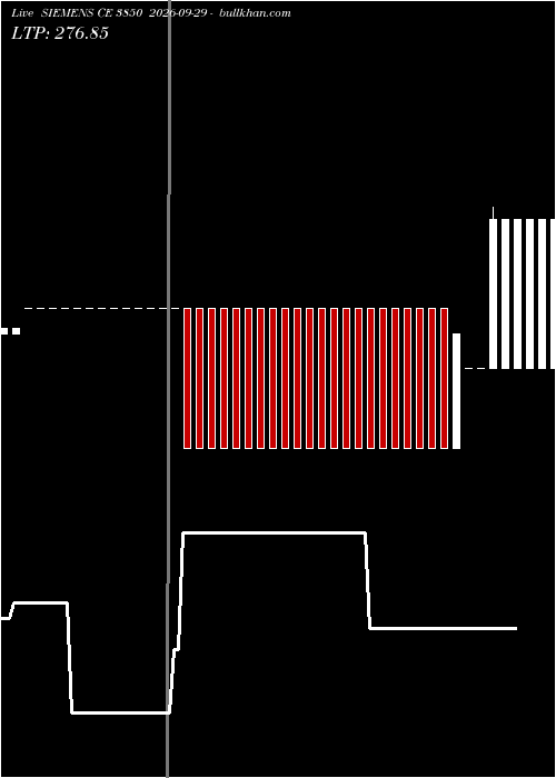  option chart SIEMENS CE 3850 2026-09-29 