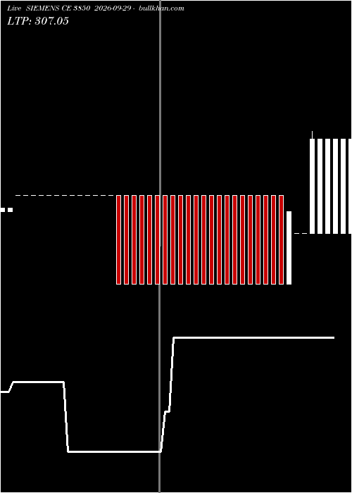  option chart SIEMENS CE 3850 2026-09-29 