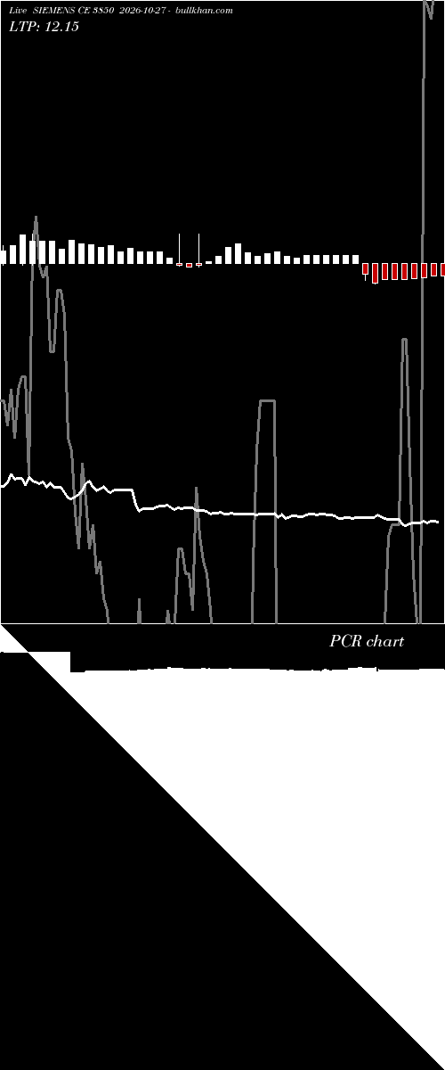  option chart SIEMENS CE 3850 2026-10-27 