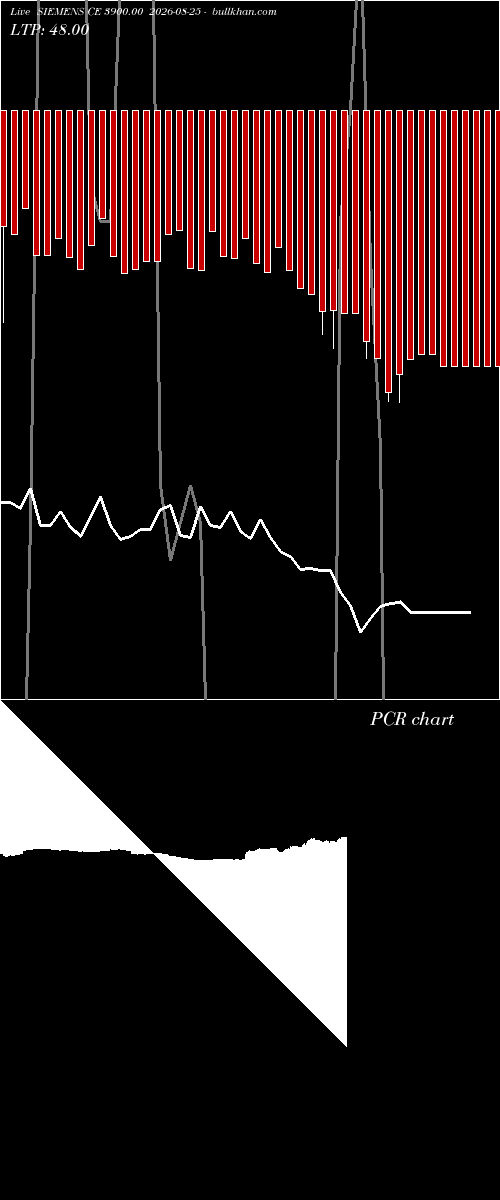  option chart SIEMENS CE 3900.00 2026-08-25 