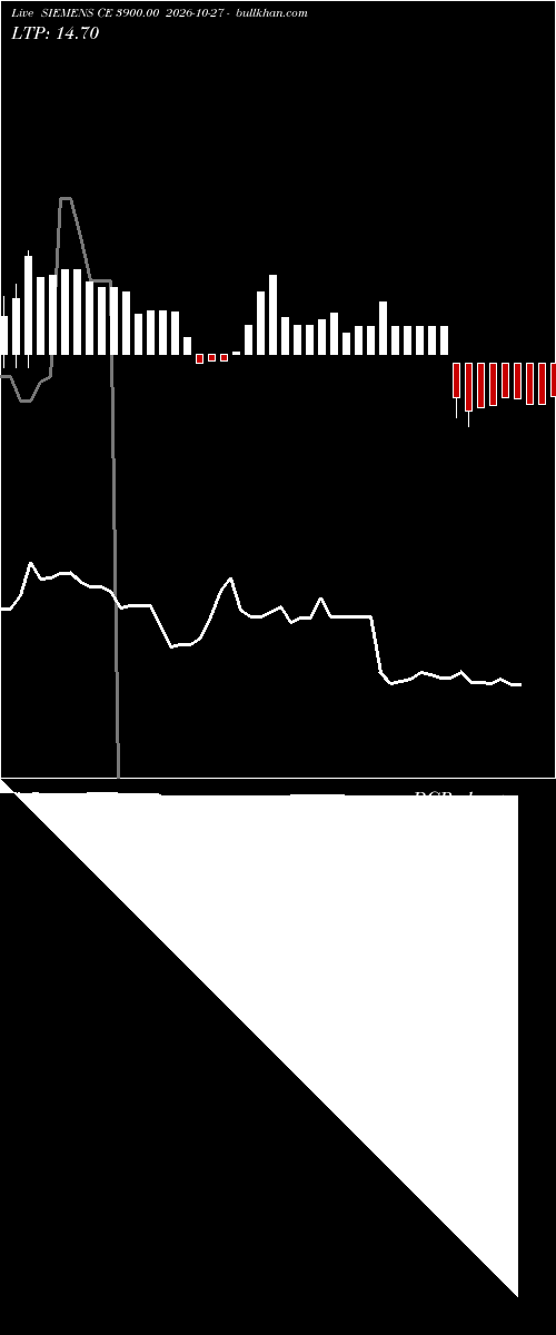  option chart SIEMENS CE 3900.00 2026-10-27 