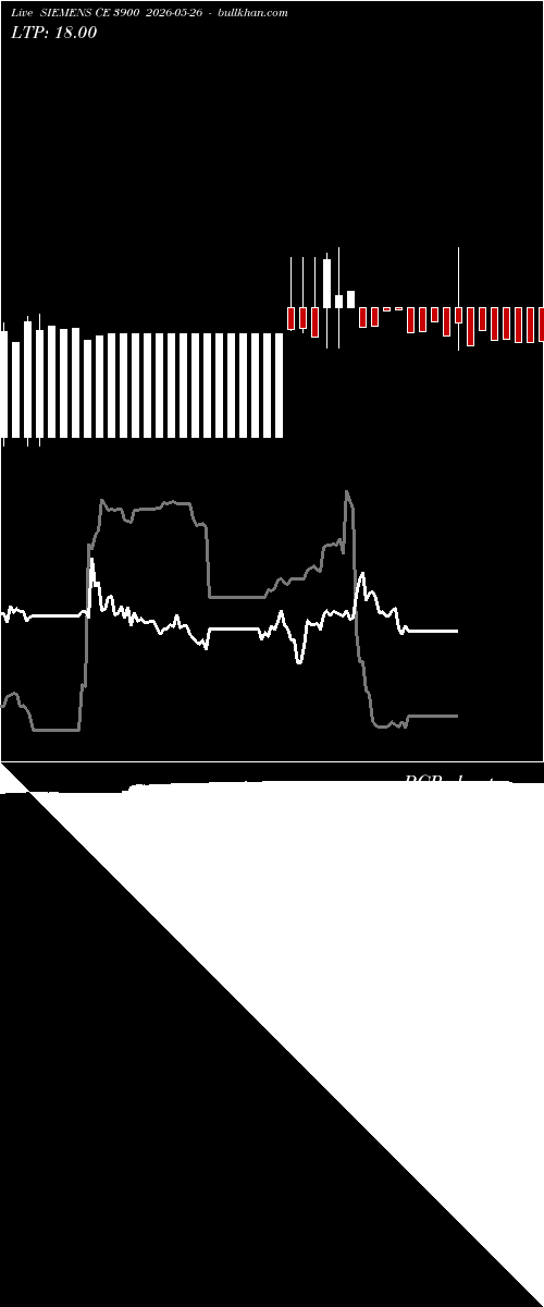  option chart SIEMENS CE 3900 2026-05-26 