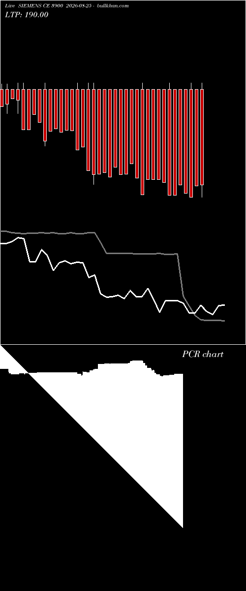  option chart SIEMENS CE 3900 2026-08-25 