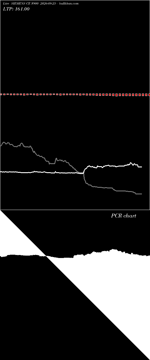  option chart SIEMENS CE 3900 2026-08-25 