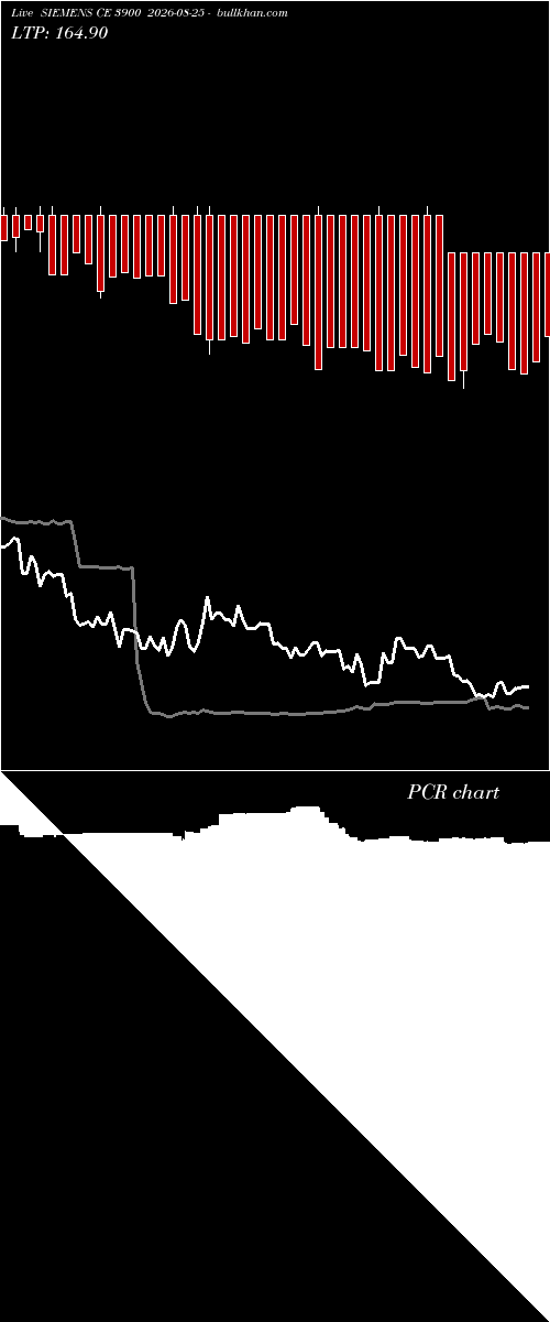  option chart SIEMENS CE 3900 2026-08-25 