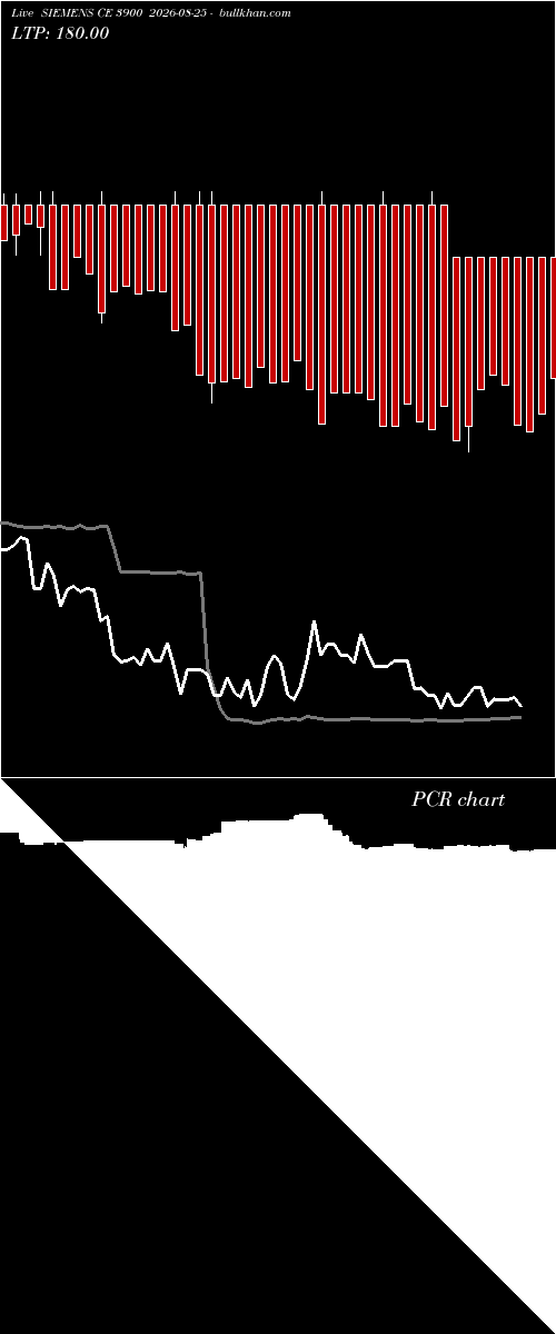  option chart SIEMENS CE 3900 2026-08-25 
