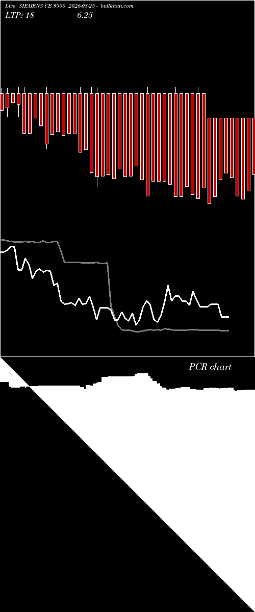  option chart SIEMENS CE 3900 2026-08-25 