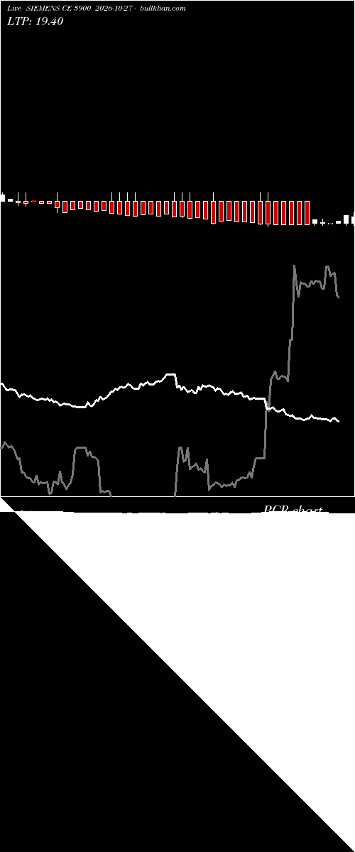  option chart SIEMENS CE 3900 2026-10-27 