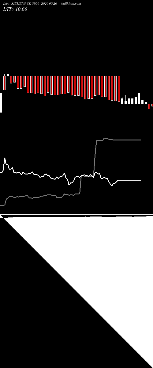  option chart SIEMENS CE 3950 2026-05-26 