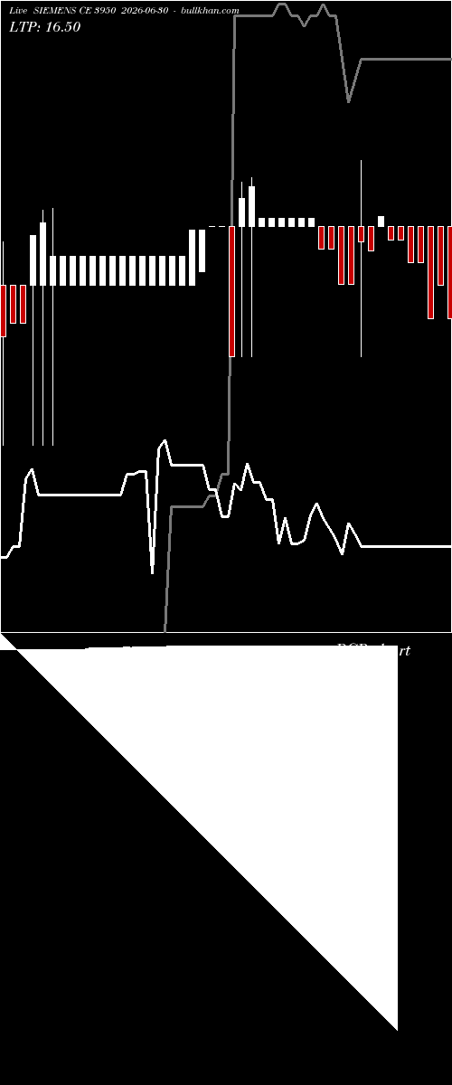  option chart SIEMENS CE 3950 2026-06-30 
