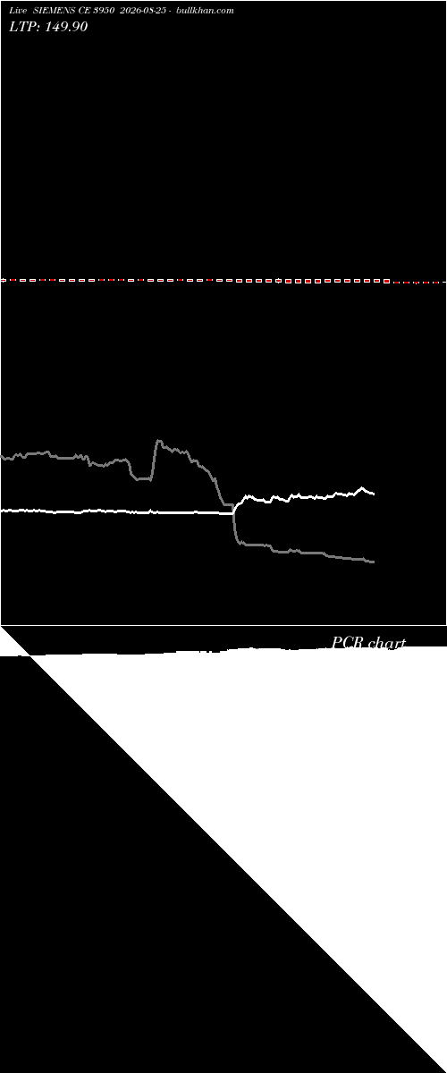  option chart SIEMENS CE 3950 2026-08-25 