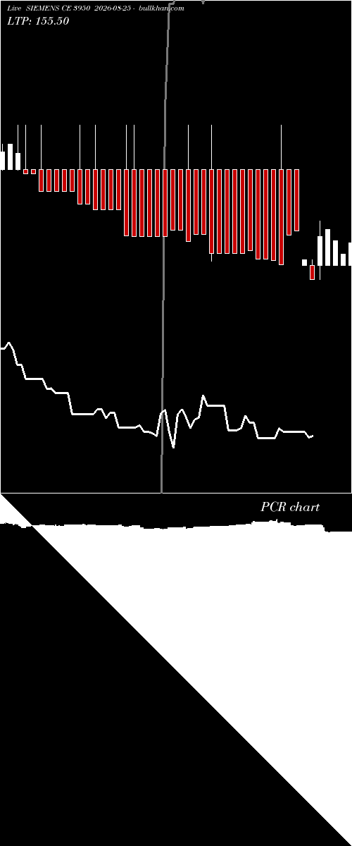  option chart SIEMENS CE 3950 2026-08-25 