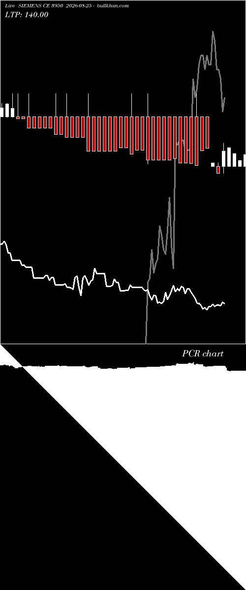  option chart SIEMENS CE 3950 2026-08-25 