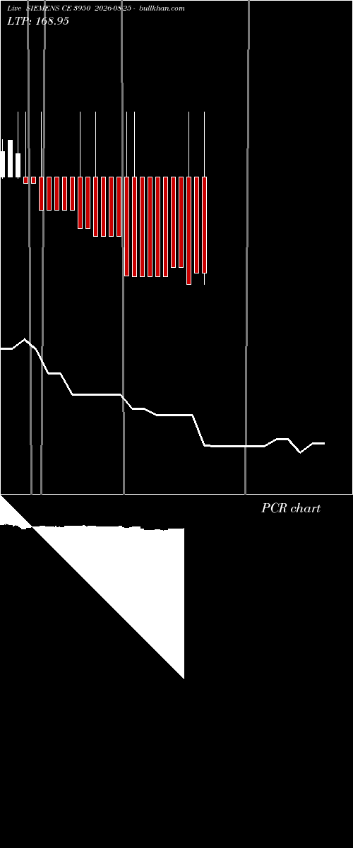  option chart SIEMENS CE 3950 2026-08-25 
