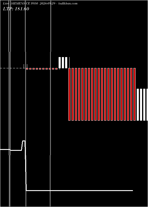  option chart SIEMENS CE 3950 2026-09-29 