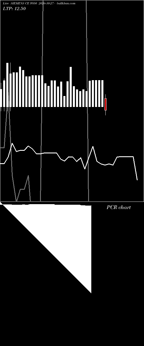  option chart SIEMENS CE 3950 2026-10-27 