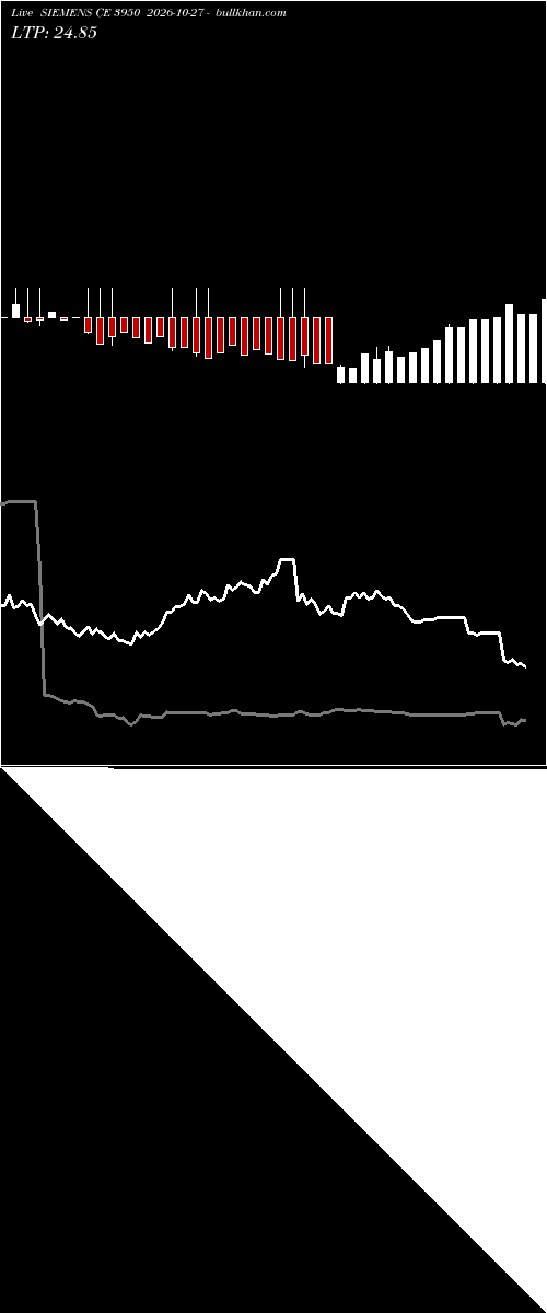  option chart SIEMENS CE 3950 2026-10-27 