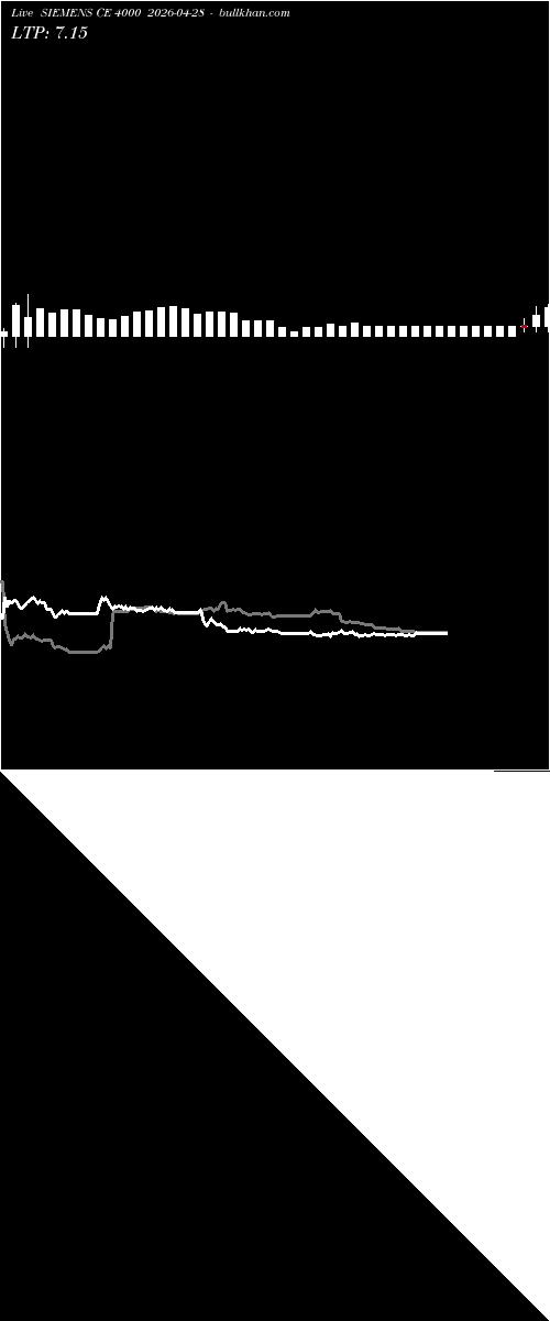  option chart SIEMENS CE 4000 2026-04-28 