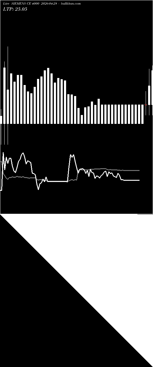  option chart SIEMENS CE 4000 2026-04-28 