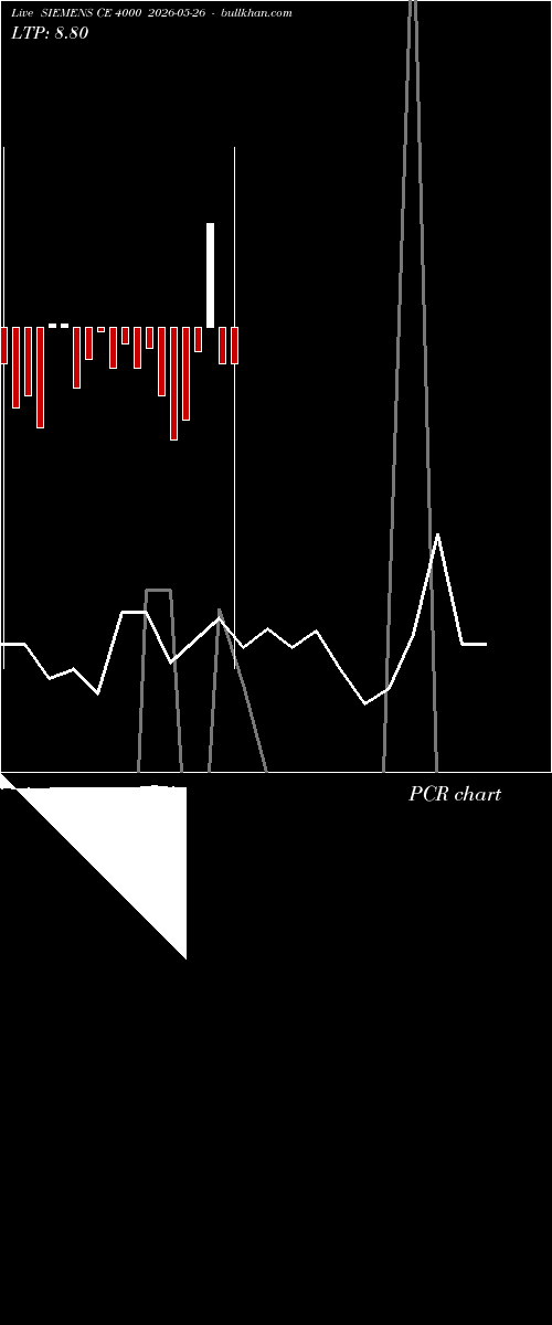  option chart SIEMENS CE 4000 2026-05-26 