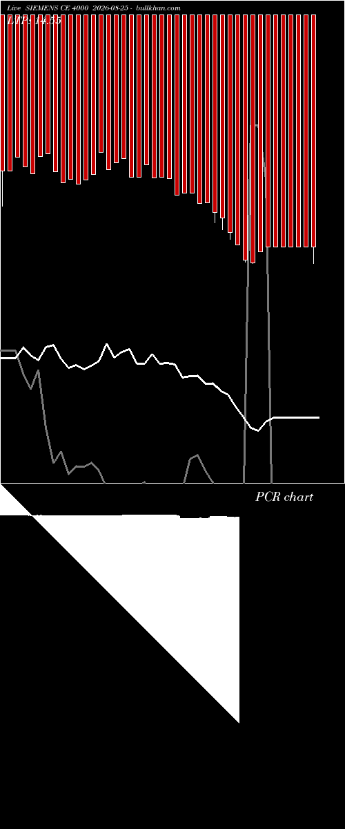 option chart SIEMENS CE 4000 2026-08-25 