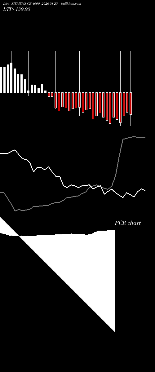  option chart SIEMENS CE 4000 2026-08-25 