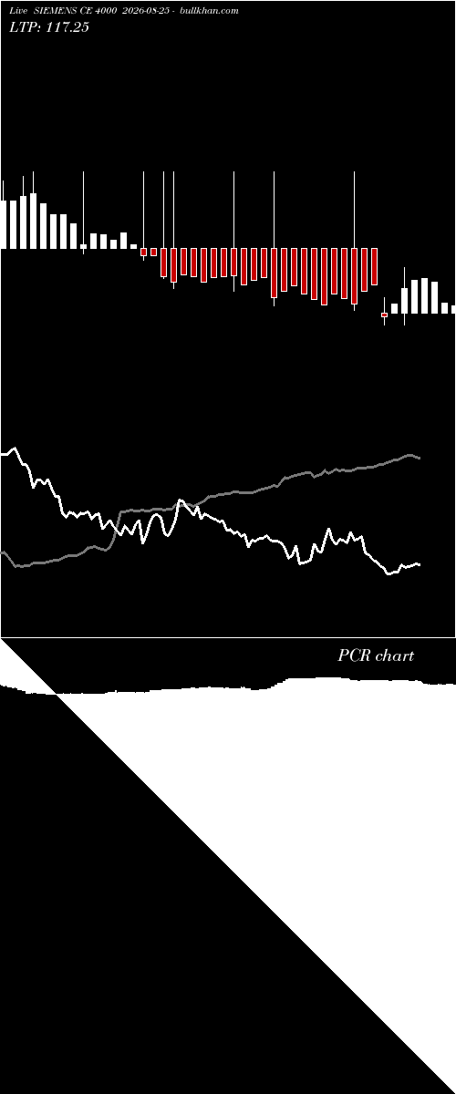  option chart SIEMENS CE 4000 2026-08-25 