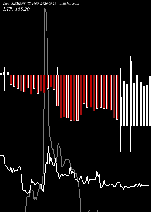  option chart SIEMENS CE 4000 2026-09-29 