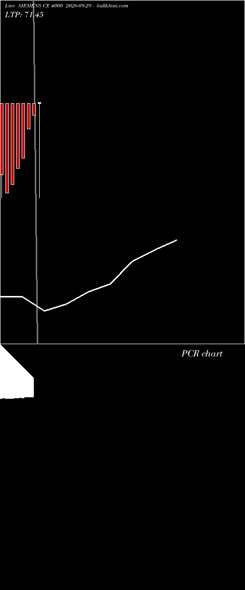  option chart SIEMENS CE 4000 2026-09-29 