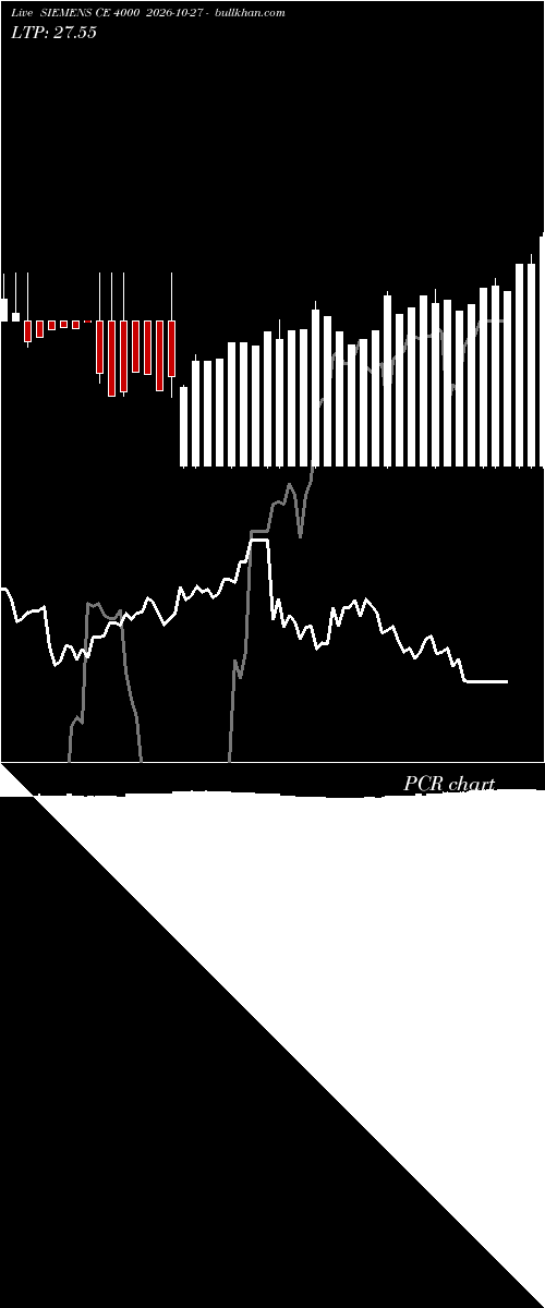  option chart SIEMENS CE 4000 2026-10-27 