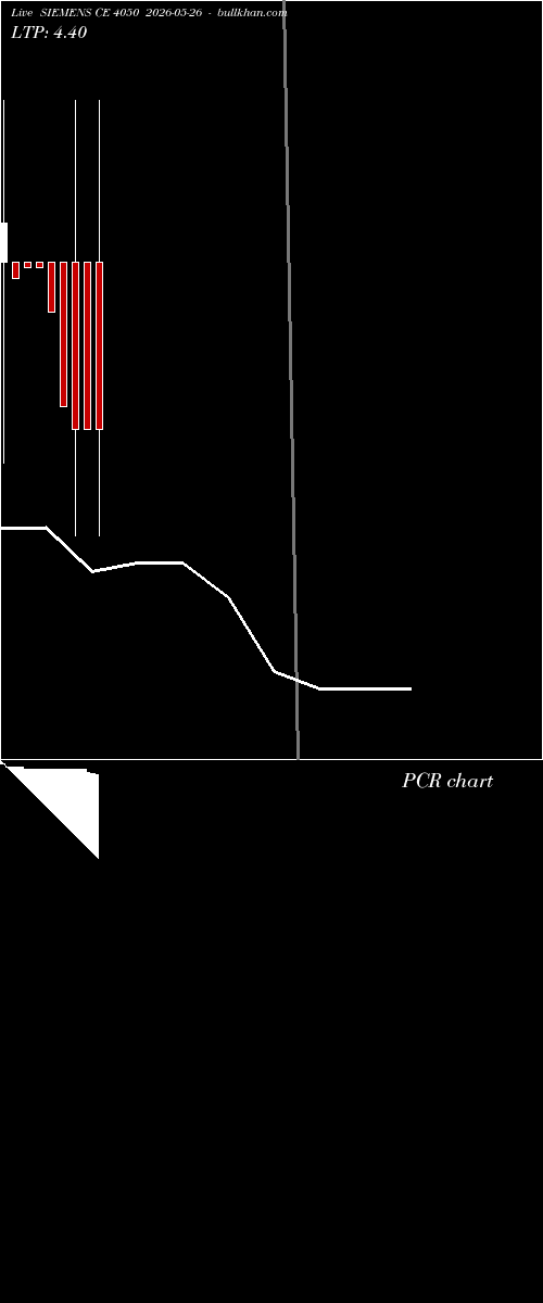  option chart SIEMENS CE 4050 2026-05-26 