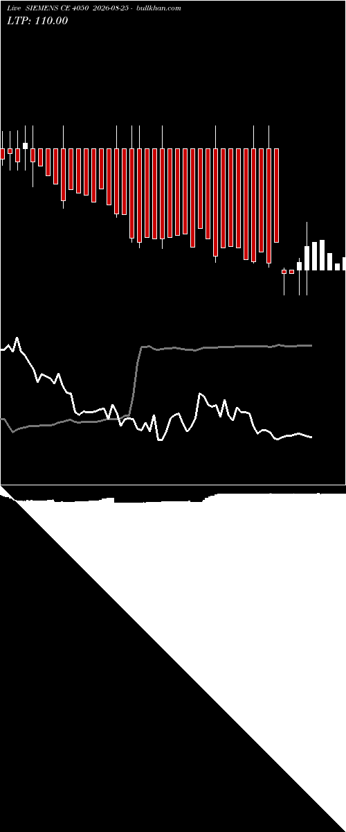  option chart SIEMENS CE 4050 2026-08-25 