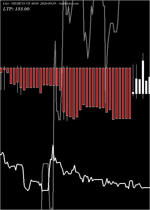  option chart SIEMENS CE 4050 2026-09-29 