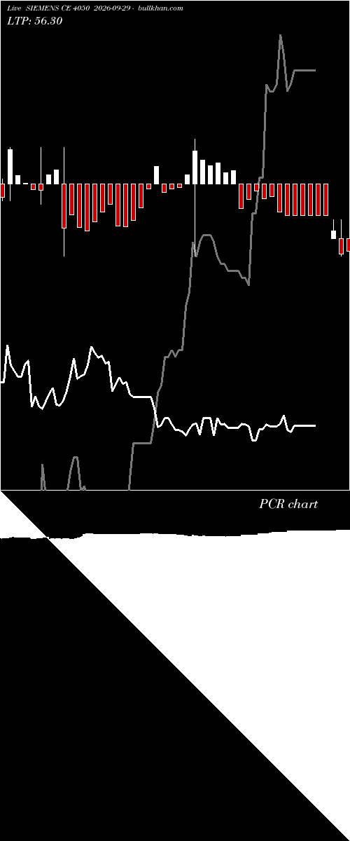  option chart SIEMENS CE 4050 2026-09-29 