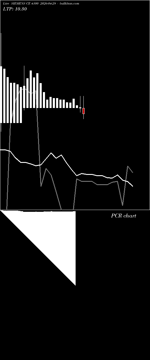  option chart SIEMENS CE 4100 2026-04-28 