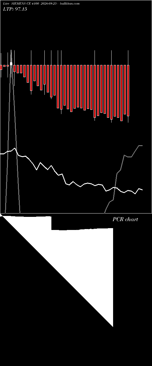 option chart SIEMENS CE 4100 2026-08-25 